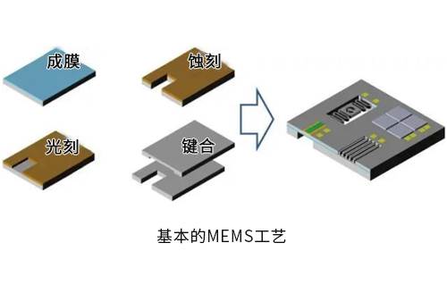 集成電路設計與MEMS設計哪個好？